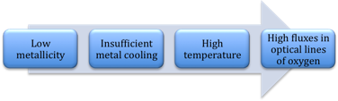 Schematic view of oxygen cooling