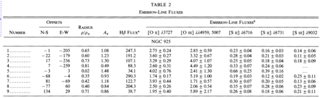 Excerpt of Table 2 from paper.